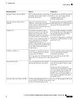 Preview for 469 page of Cisco 8800 Series Manual