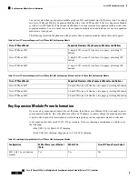 Preview for 496 page of Cisco 8800 Series Manual