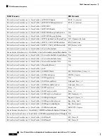 Preview for 532 page of Cisco 8800 Series Manual