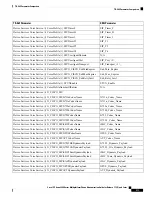 Preview for 533 page of Cisco 8800 Series Manual