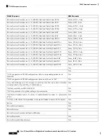 Preview for 540 page of Cisco 8800 Series Manual