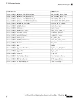 Preview for 543 page of Cisco 8800 Series Manual