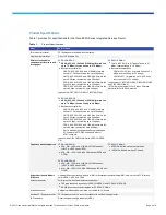 Preview for 4 page of Cisco 880G Series Datasheet