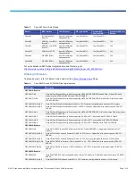 Preview for 7 page of Cisco 880G Series Datasheet