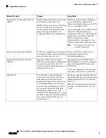 Preview for 28 page of Cisco 8832 Administration Manual