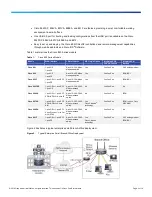 Preview for 3 page of Cisco 890 Series Datasheet