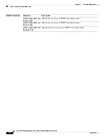 Предварительный просмотр 20 страницы Cisco 901 Command Reference Manual
