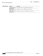 Предварительный просмотр 22 страницы Cisco 901 Command Reference Manual
