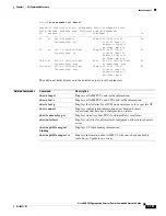 Предварительный просмотр 205 страницы Cisco 901 Command Reference Manual