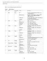 Preview for 8 page of Cisco 910 Quick Start Manual