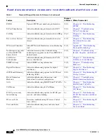 Предварительный просмотр 26 страницы Cisco 9124 - mds multilayer fabric switch Troubleshooting Manual