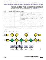 Предварительный просмотр 63 страницы Cisco 9124 - mds multilayer fabric switch Troubleshooting Manual