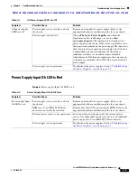 Предварительный просмотр 101 страницы Cisco 9124 - mds multilayer fabric switch Troubleshooting Manual