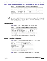 Предварительный просмотр 137 страницы Cisco 9124 - mds multilayer fabric switch Troubleshooting Manual