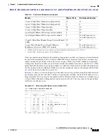 Предварительный просмотр 139 страницы Cisco 9124 - mds multilayer fabric switch Troubleshooting Manual