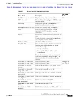 Предварительный просмотр 175 страницы Cisco 9124 - mds multilayer fabric switch Troubleshooting Manual