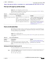 Предварительный просмотр 203 страницы Cisco 9124 - mds multilayer fabric switch Troubleshooting Manual