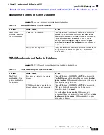 Предварительный просмотр 233 страницы Cisco 9124 - mds multilayer fabric switch Troubleshooting Manual