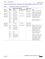 Предварительный просмотр 321 страницы Cisco 9124 - mds multilayer fabric switch Troubleshooting Manual