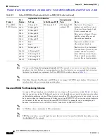 Предварительный просмотр 322 страницы Cisco 9124 - mds multilayer fabric switch Troubleshooting Manual