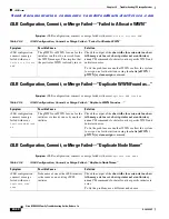 Предварительный просмотр 434 страницы Cisco 9124 - mds multilayer fabric switch Troubleshooting Manual