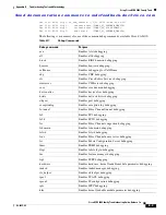 Предварительный просмотр 519 страницы Cisco 9124 - mds multilayer fabric switch Troubleshooting Manual