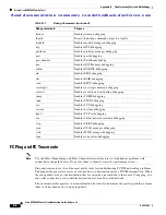 Предварительный просмотр 520 страницы Cisco 9124 - mds multilayer fabric switch Troubleshooting Manual