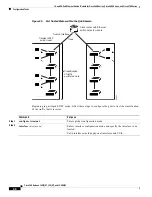 Предварительный просмотр 88 страницы Cisco AIM-VPN - DES/3DES VPN Data Encryption AIM Module User Manual