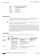 Preview for 24 page of Cisco AIP SSM-40 Installation Manual