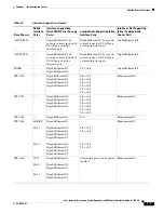 Preview for 25 page of Cisco AIP SSM-40 Installation Manual