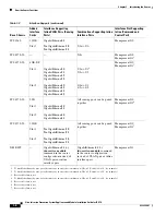 Preview for 26 page of Cisco AIP SSM-40 Installation Manual