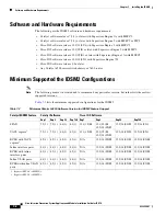 Preview for 158 page of Cisco AIP SSM-40 Installation Manual