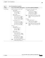 Preview for 135 page of Cisco AIR-AP1210 - Aironet 1200 - Wireless Access Point External Hardware Installation Manual