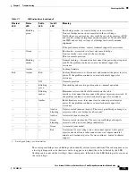 Preview for 83 page of Cisco AIR-BR1310G-A-K9 - Aironet 1310 Outdoor Access Point/Bridge Hardware Installation Manual