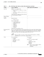 Preview for 123 page of Cisco AIR-BR1310G-A-K9 - Aironet 1310 Outdoor Access Point/Bridge Hardware Installation Manual