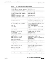 Preview for 245 page of Cisco AIR-WLC2006-K9 - Wireless LAN Controller 2006 Configuration Manual