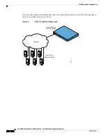 Предварительный просмотр 14 страницы Cisco AIR-WLC4402-12-K9 Installation And Configuration Manual