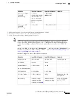 Предварительный просмотр 91 страницы Cisco Aironet 1040 Series Deployment Manual