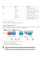 Предварительный просмотр 34 страницы Cisco Aironet 1572EAC Deployment Manual