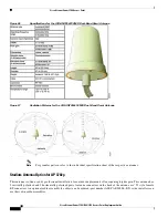 Предварительный просмотр 28 страницы Cisco Aironet 1700 Deployment Manual