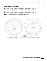 Предварительный просмотр 31 страницы Cisco Aironet 1700 Deployment Manual