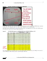 Предварительный просмотр 42 страницы Cisco Aironet 1700 Deployment Manual