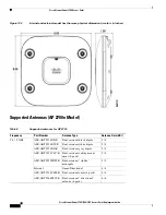 Предварительный просмотр 78 страницы Cisco Aironet 1700 Deployment Manual