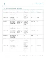 Preview for 15 page of Cisco Aironet 350 Series Administration Manual