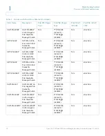 Preview for 17 page of Cisco Aironet 350 Series Administration Manual