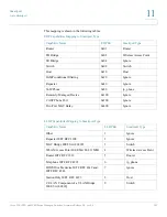 Preview for 256 page of Cisco Aironet 350 Series Administration Manual