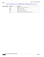 Preview for 84 page of Cisco AJ732A -  MDS 9134 Fabric Switch Command Reference Manual