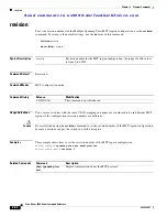 Preview for 194 page of Cisco AJ732A -  MDS 9134 Fabric Switch Command Reference Manual