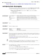 Preview for 248 page of Cisco AJ732A -  MDS 9134 Fabric Switch Command Reference Manual