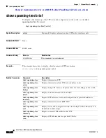 Preview for 280 page of Cisco AJ732A -  MDS 9134 Fabric Switch Command Reference Manual